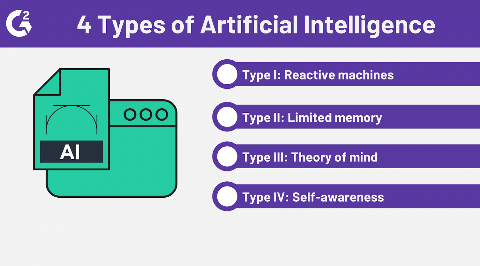 C ai что это. Artificial Intelligence Types. Виды ai. 4 Types of ai. 4 Types of Artificial.
